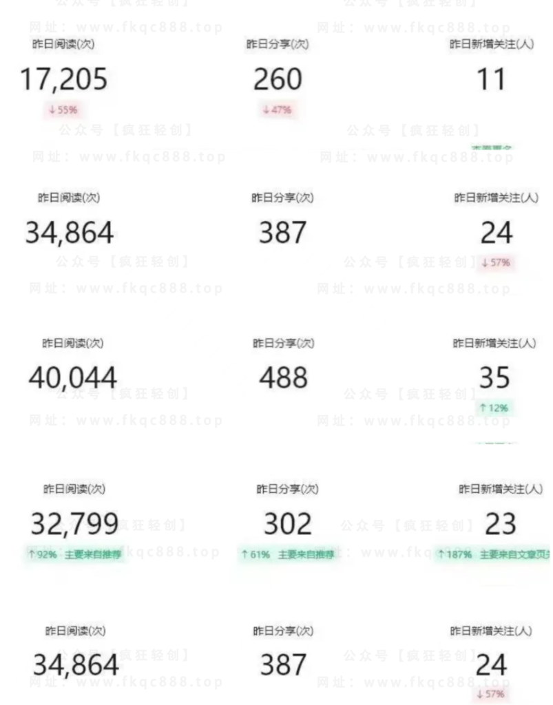 图片[10]-公众号托管掘金 ，每天５分钟复制粘贴，月入4位数-张启东