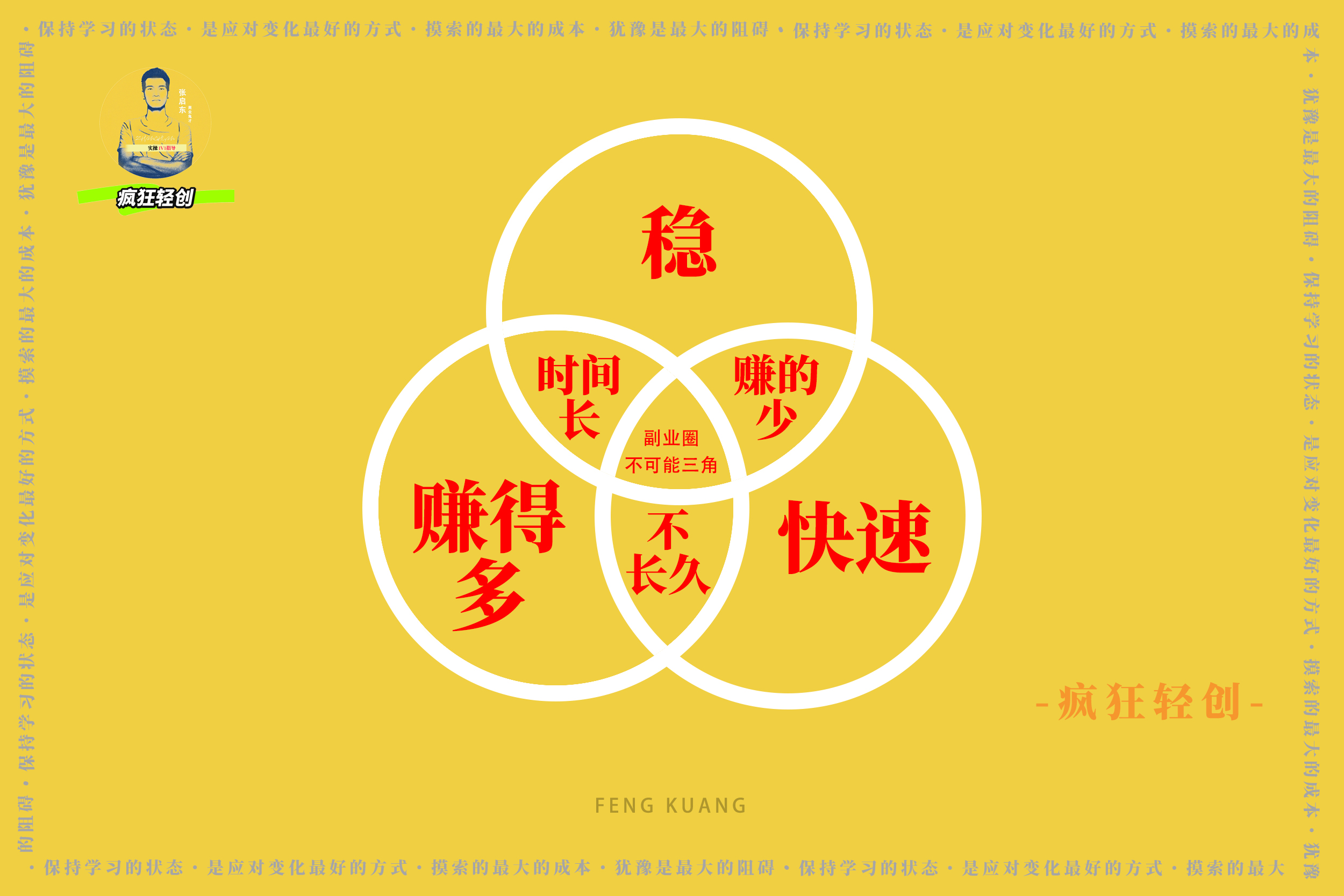 图片[5]-1个副业项目如果同时包含这3个，活该你被割！-张启东